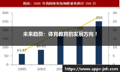 未来趋势：体育教育的发展方向 !